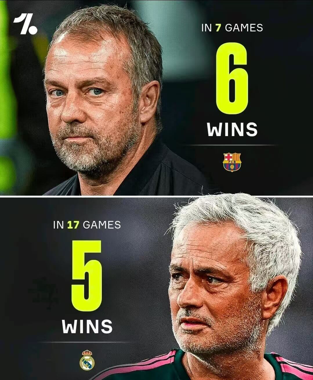 De twee reuzen van La Liga herleven: de noodlottige confrontatie tussen Mourinho en Flick